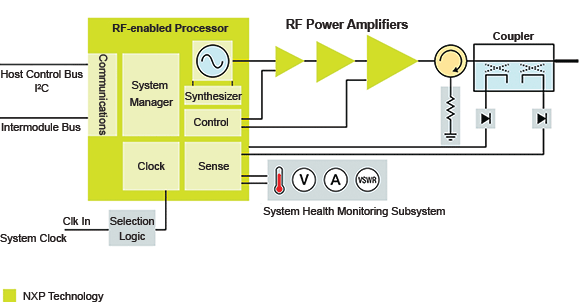 Figure 1. Solid-state oven functional block diagram.